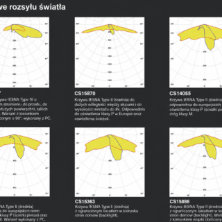 Optyka słup solarny
