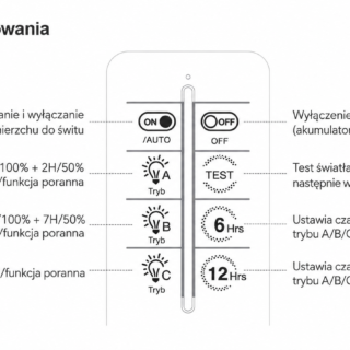 Pilot oo sterowania słupem solarnym